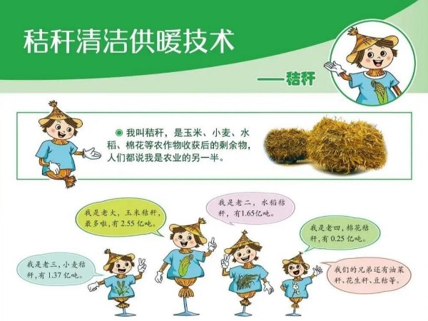 圖解丨什么是秸稈直燃鍋爐清潔供暖技術？